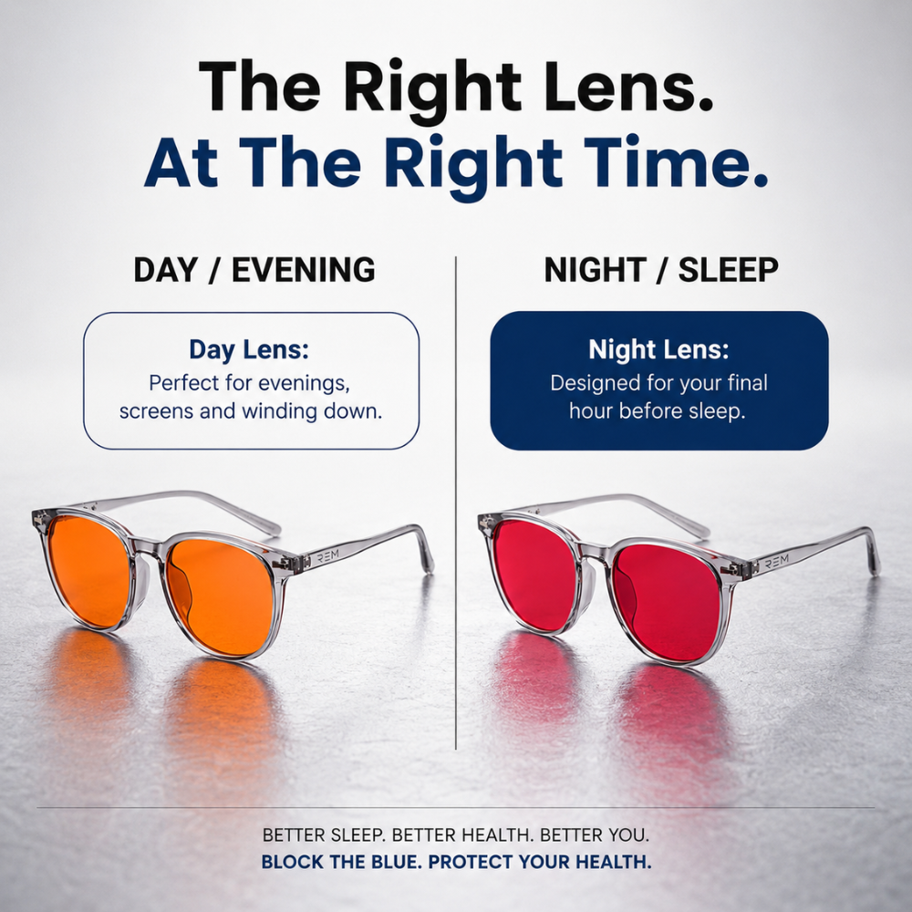 REM Shift™ – Screen Glasses